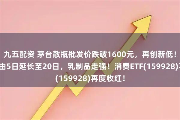 九五配资 茅台散瓶批发价跌破1600元，再创新低！四川婚假由5日延长至20日，乳制品走强！消费ETF(159928)再度收红！
